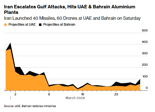 Christophe Barraud🛢🐳 tweet media