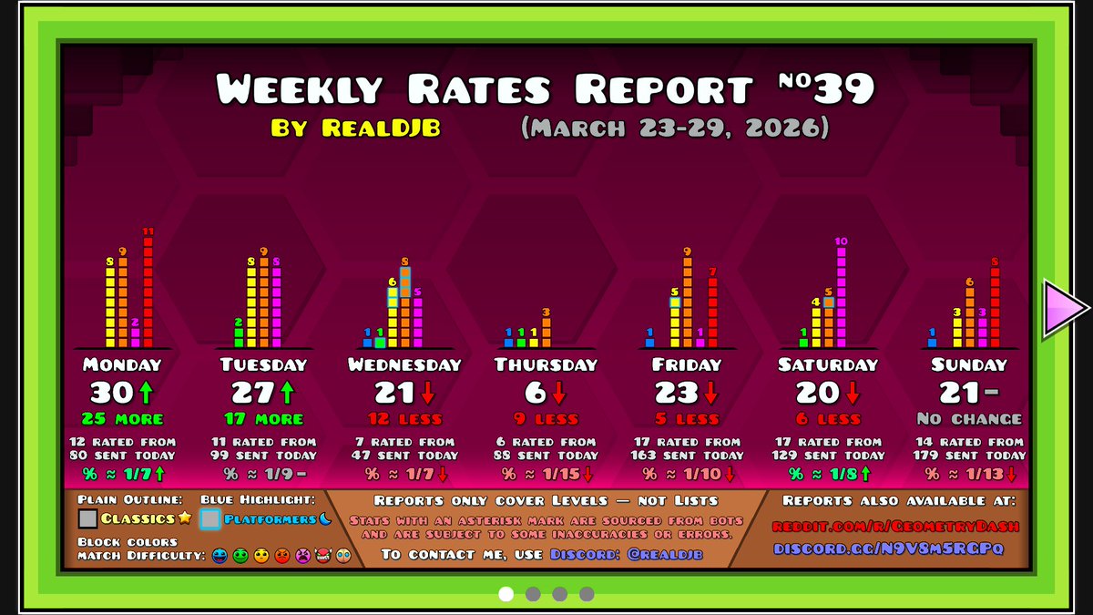 RealDJB ♡ tweet media