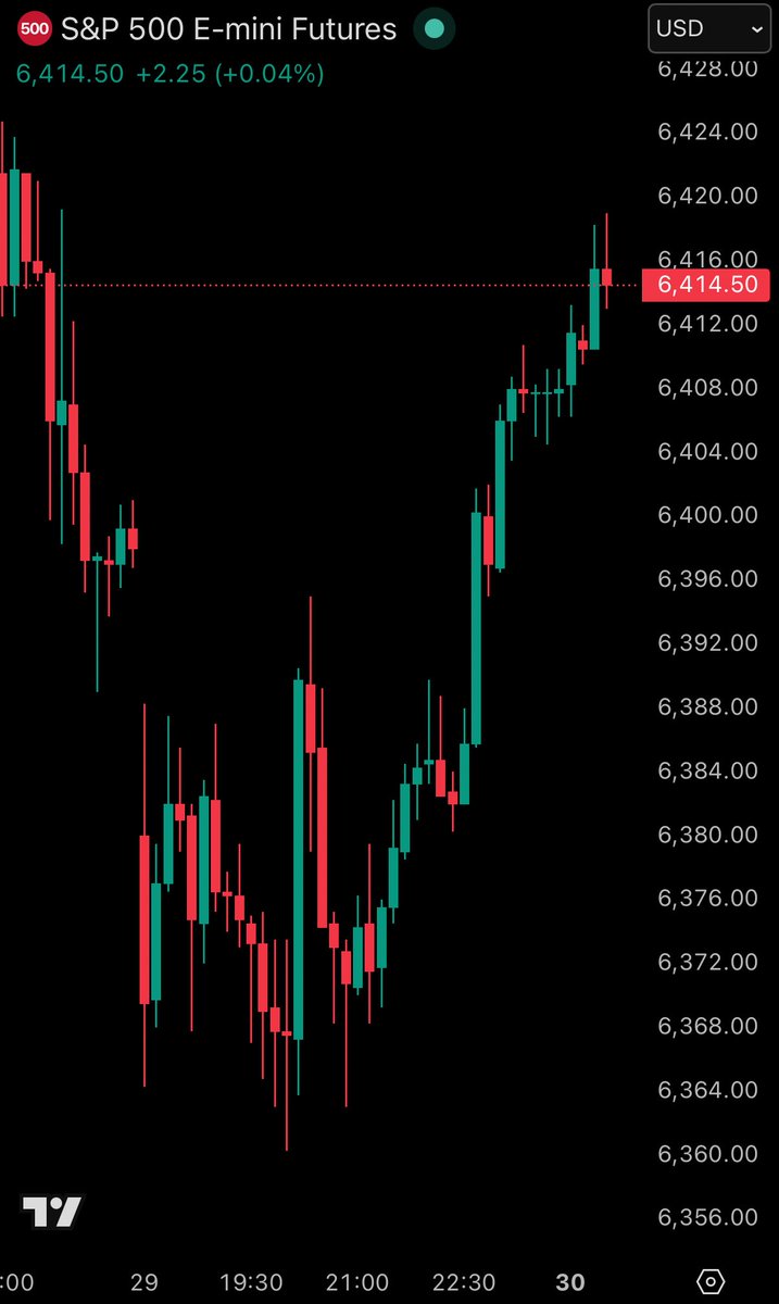 The Kobeissi Letter tweet media