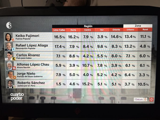 PATRIOTA , VIVA LA LIBERTAD CARAJO. ANTICOMUNISTA. tweet media