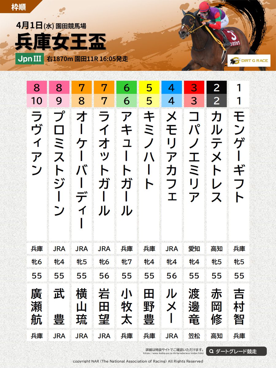 地方競馬全国協会(NAR)公式 tweet media