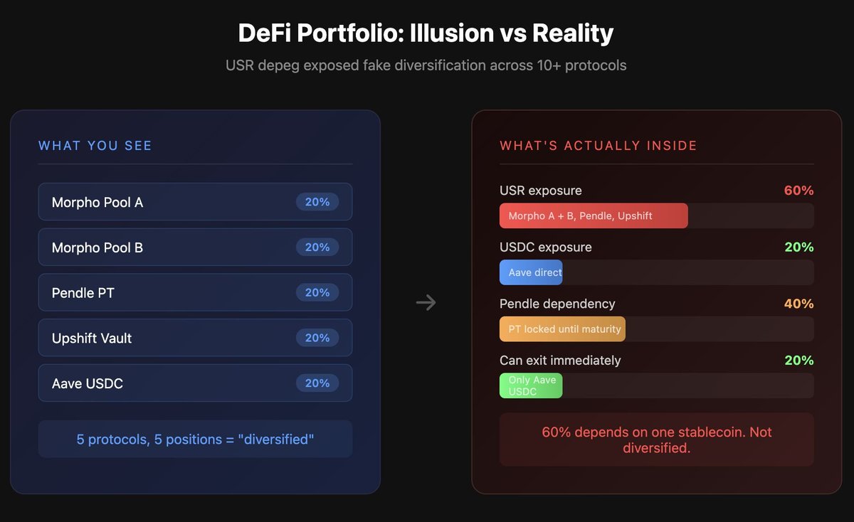 0xOG DeFi tweet media