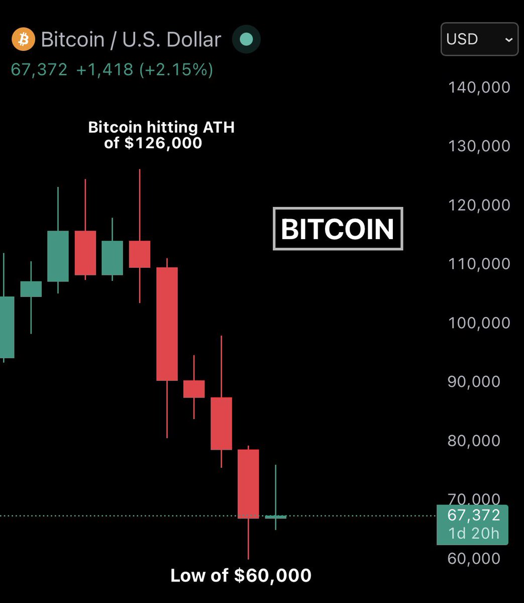 Ash Crypto tweet media