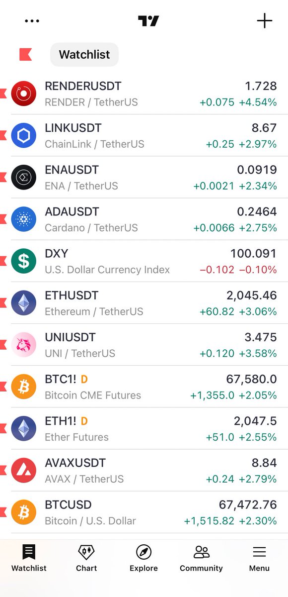 Crypto River tweet media