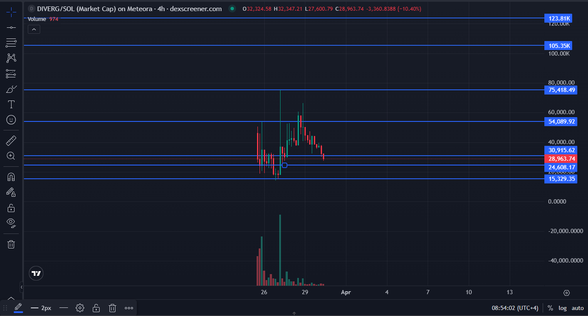 OZ 🌙🪙 tweet media
