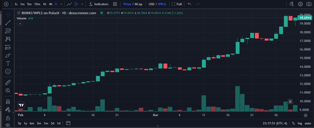 MVS Cryp 🕵️‍♂️💜🍊🌱 tweet media