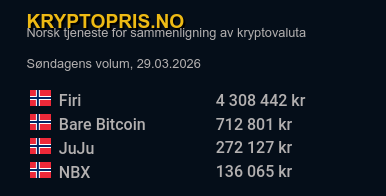 Kryptopris.no tweet media