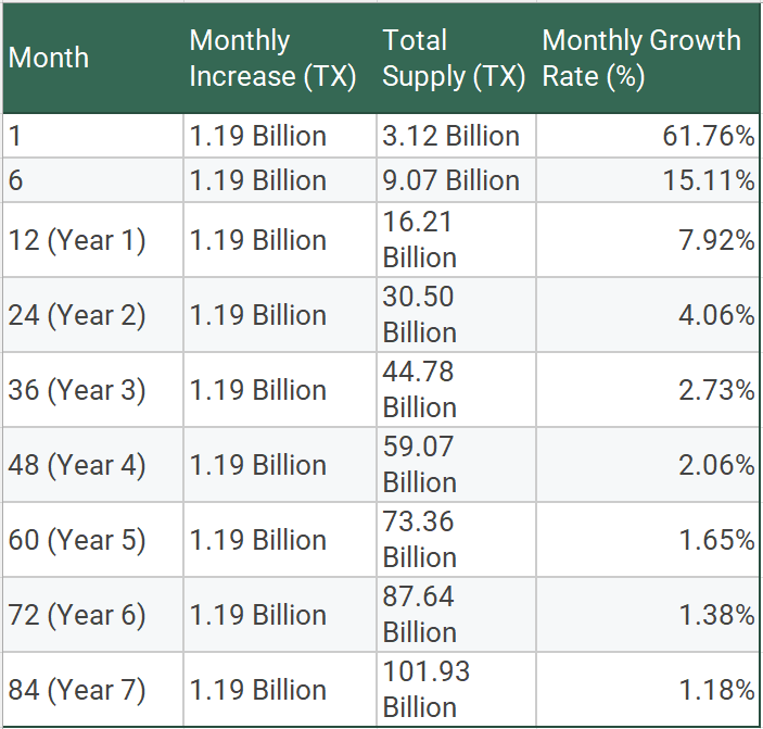 James Crypto Space tweet media