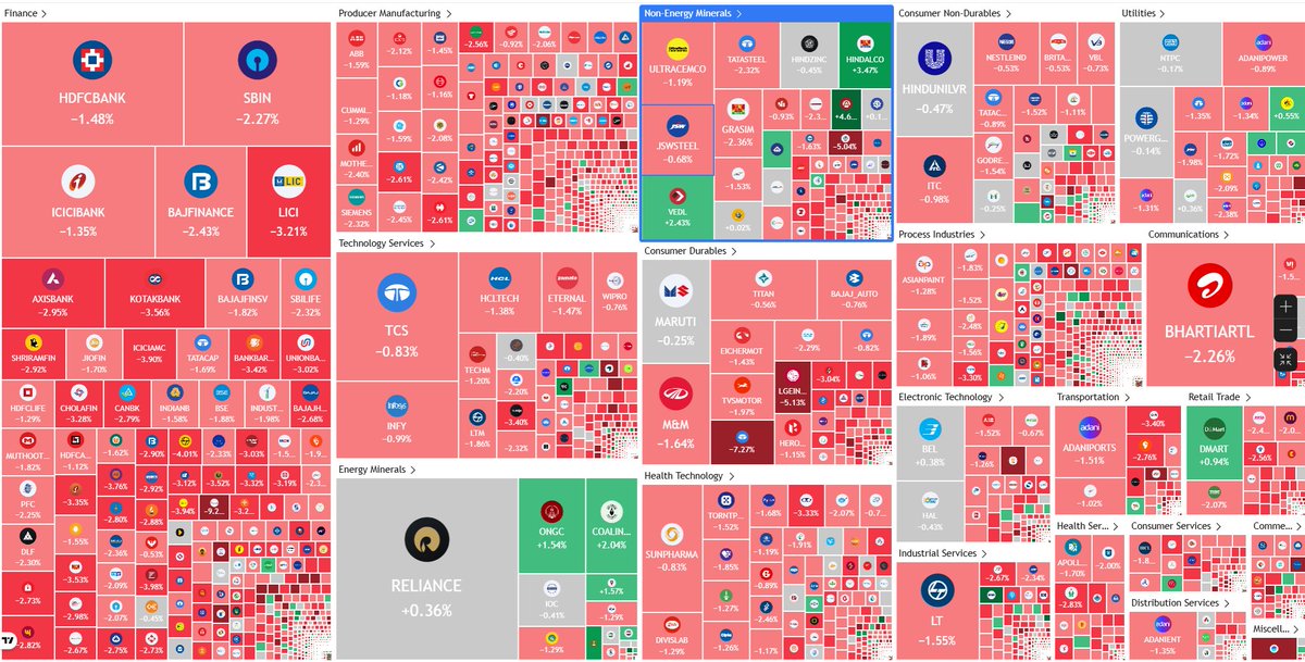 Rahul|MarginCall™|Building CWMPL|8 Figures Trader tweet media