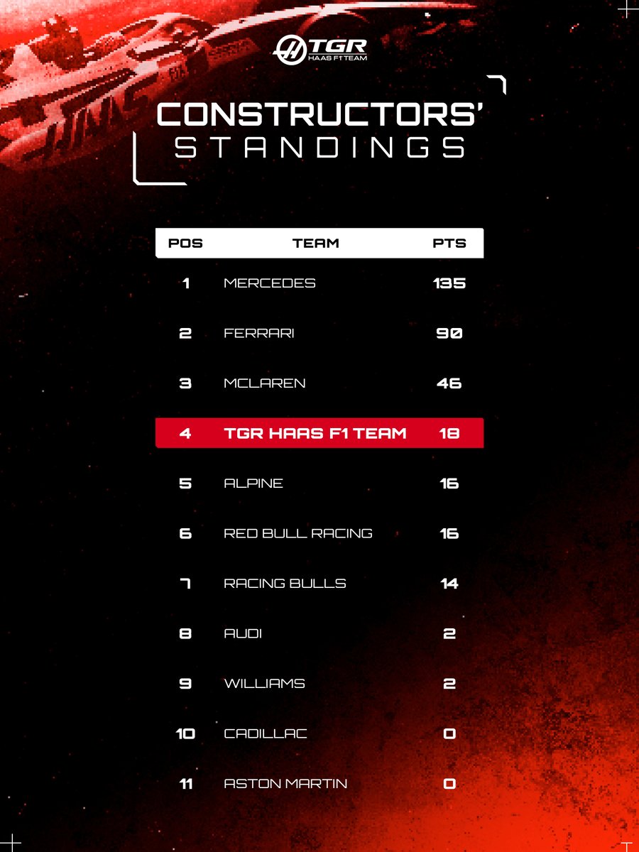 TGR Haas F1 Team tweet media