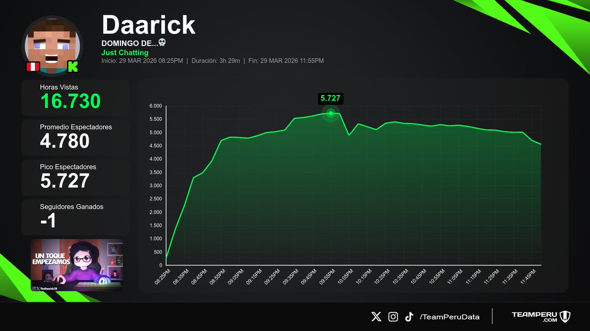 Team Peru Data tweet media