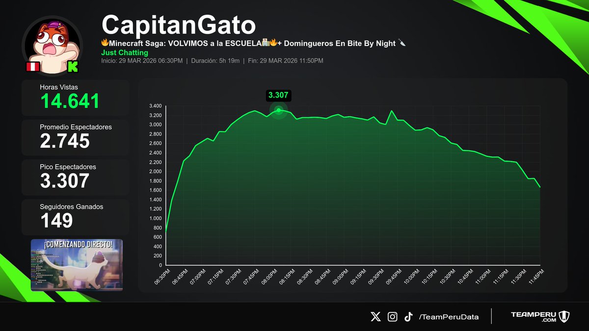 Team Peru Data tweet media