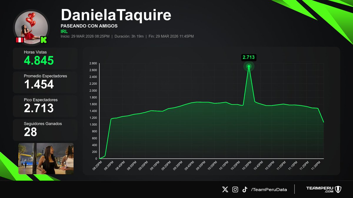 Team Peru Data tweet media