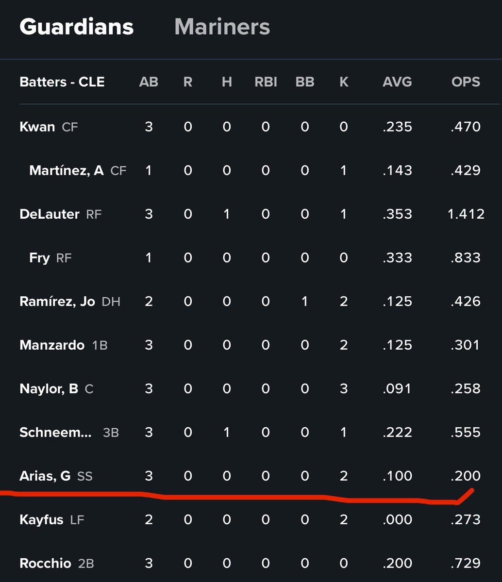 Is Gabriel Arias Still on the Roster? tweet media