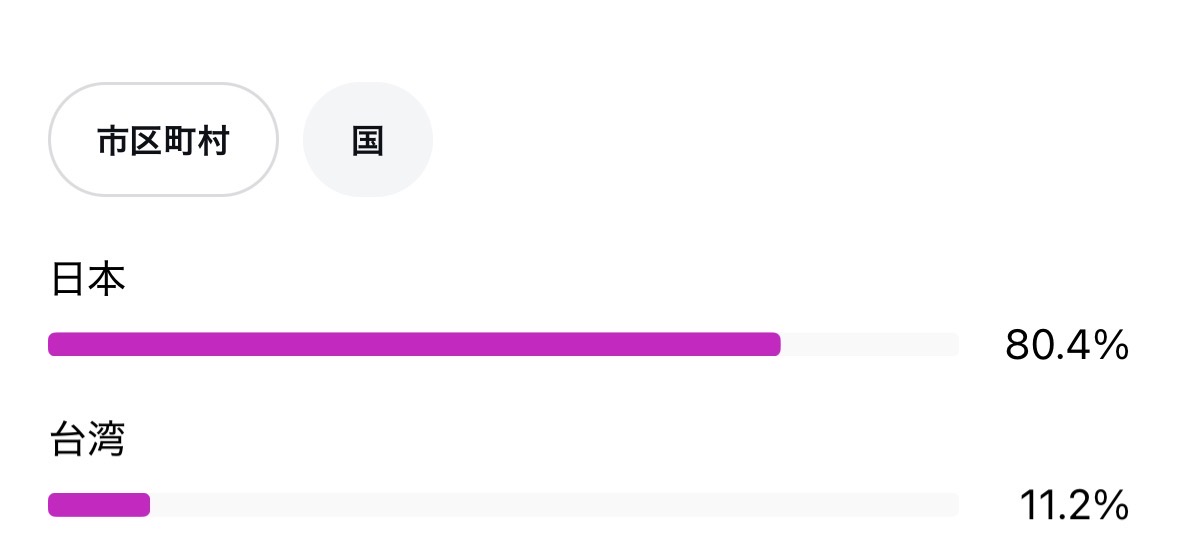 みなとん。@作曲ドクター💉🎧💗 tweet media