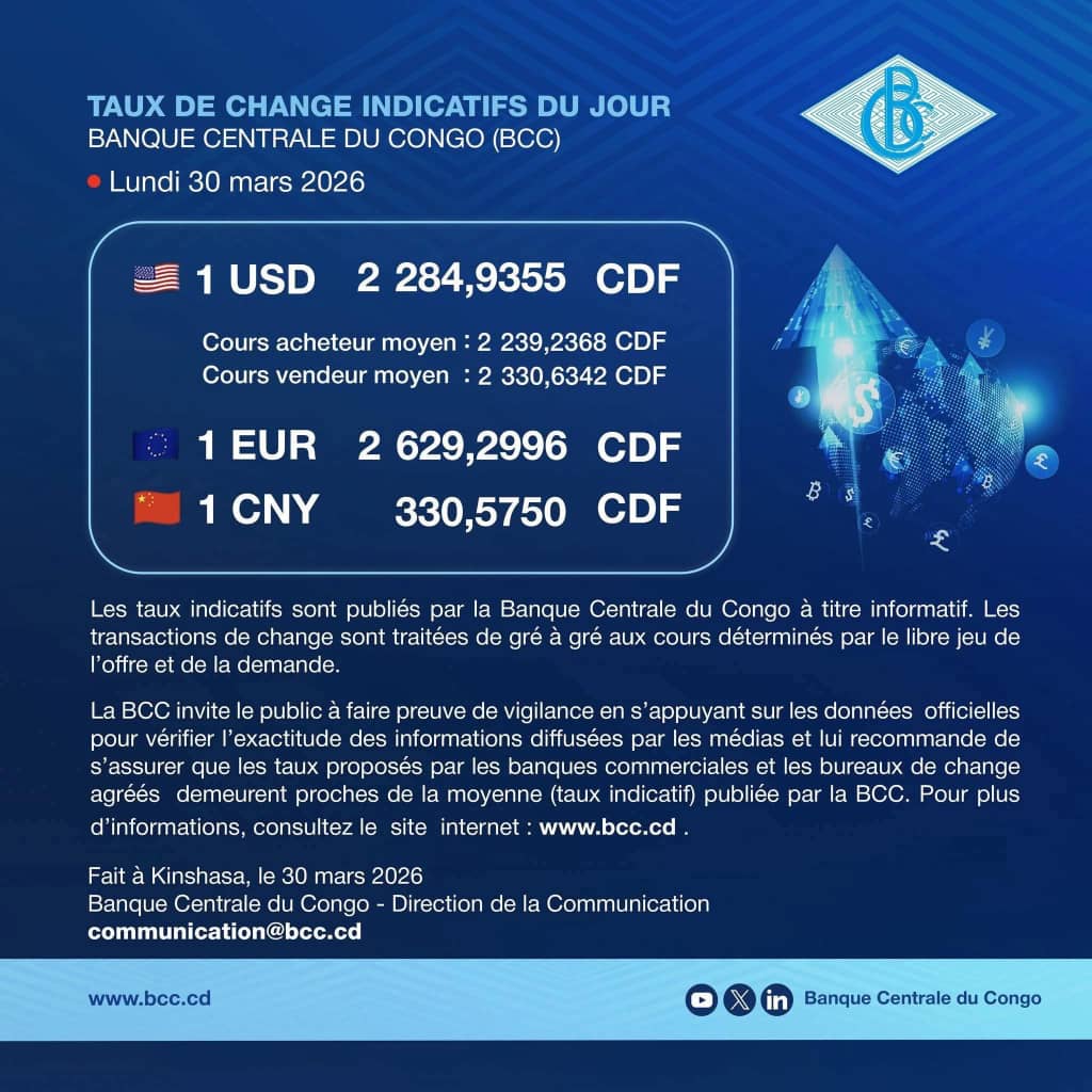 Marlenemis_'s tweet photo. Taux de change indicatifs du jour – Banque Centrale du Congo (BCC)
📅 Lundi 30 mars 2026
🇺🇸 1 USD = 2 284,9355 CDF
🇪🇺 1 EUR = 2 629,2996 CDF
🇨🇳 1 CNY = 330,5750 CDF
Ne vous laissez pas influencer par les cambistes de rue, encore moins par les spéculateurs.
#team_Leader https://t.co/EUZgIcWiN7