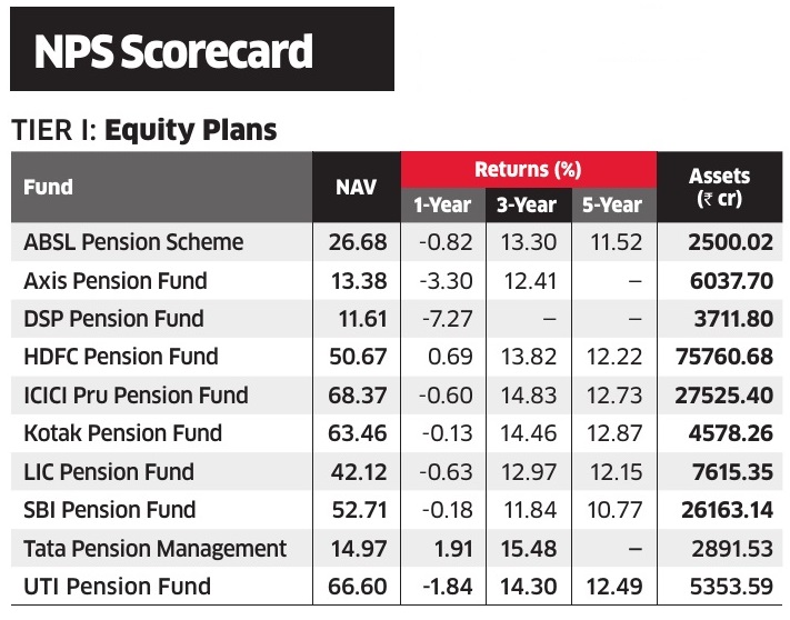 Source: Value Research tweet media