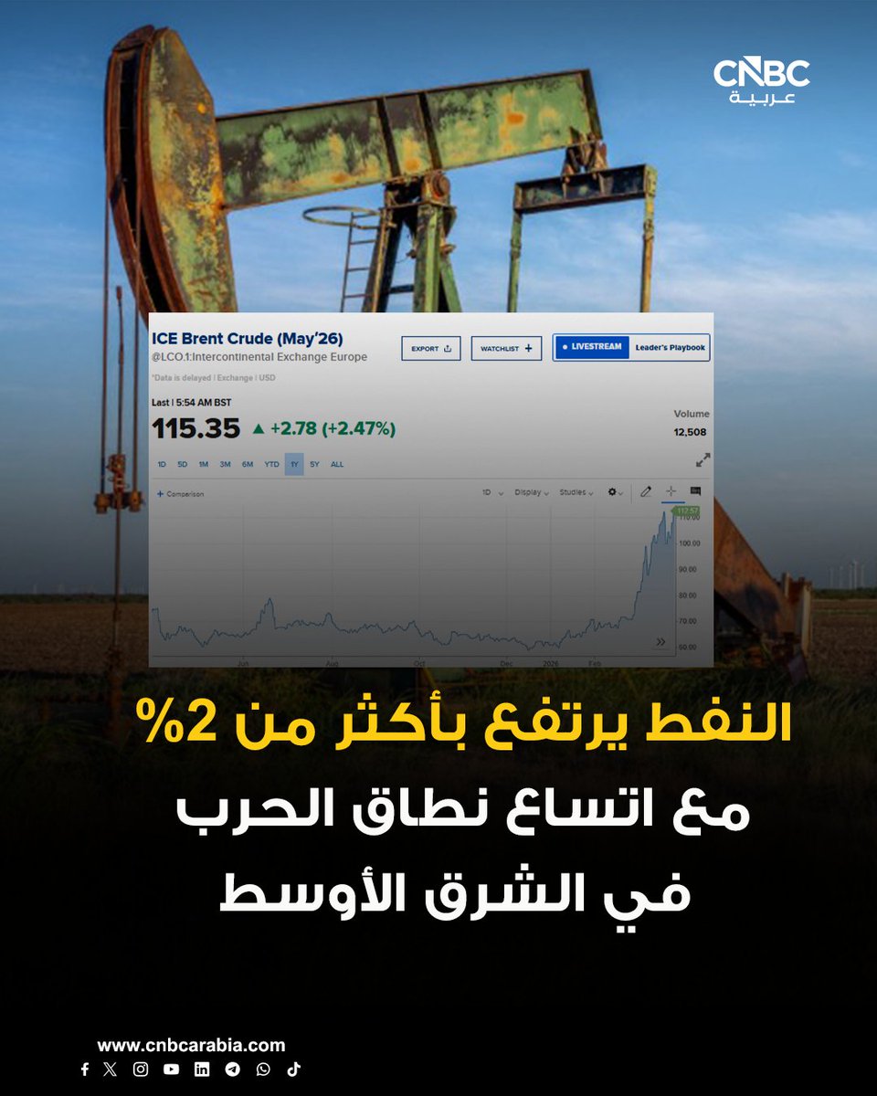 CNBC Arabia tweet media