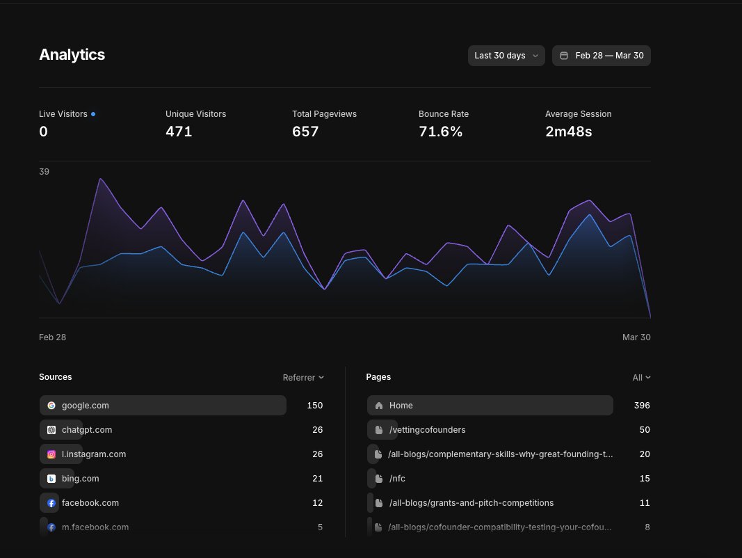 Monta - OnlyFounders App tweet media