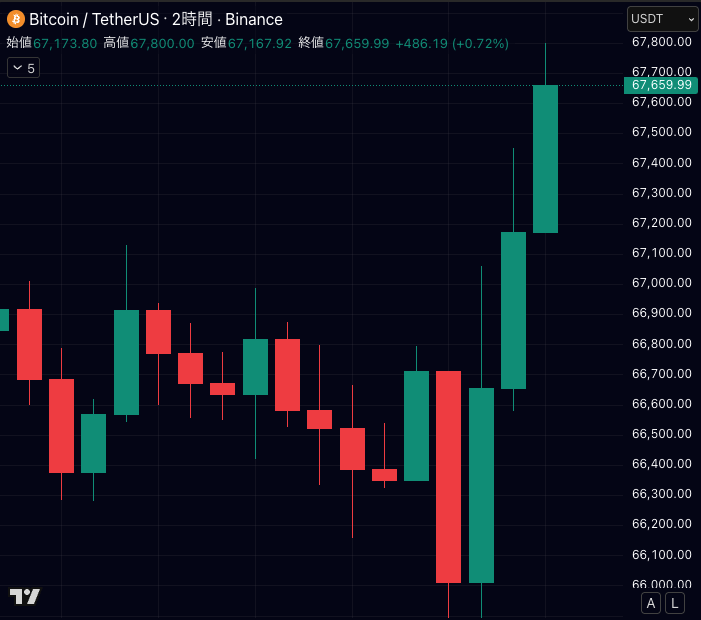 仮想通貨メディアCoinPartner(コインパートナーの中の人) tweet media