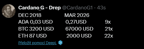 Cardano_G - Drep tweet media