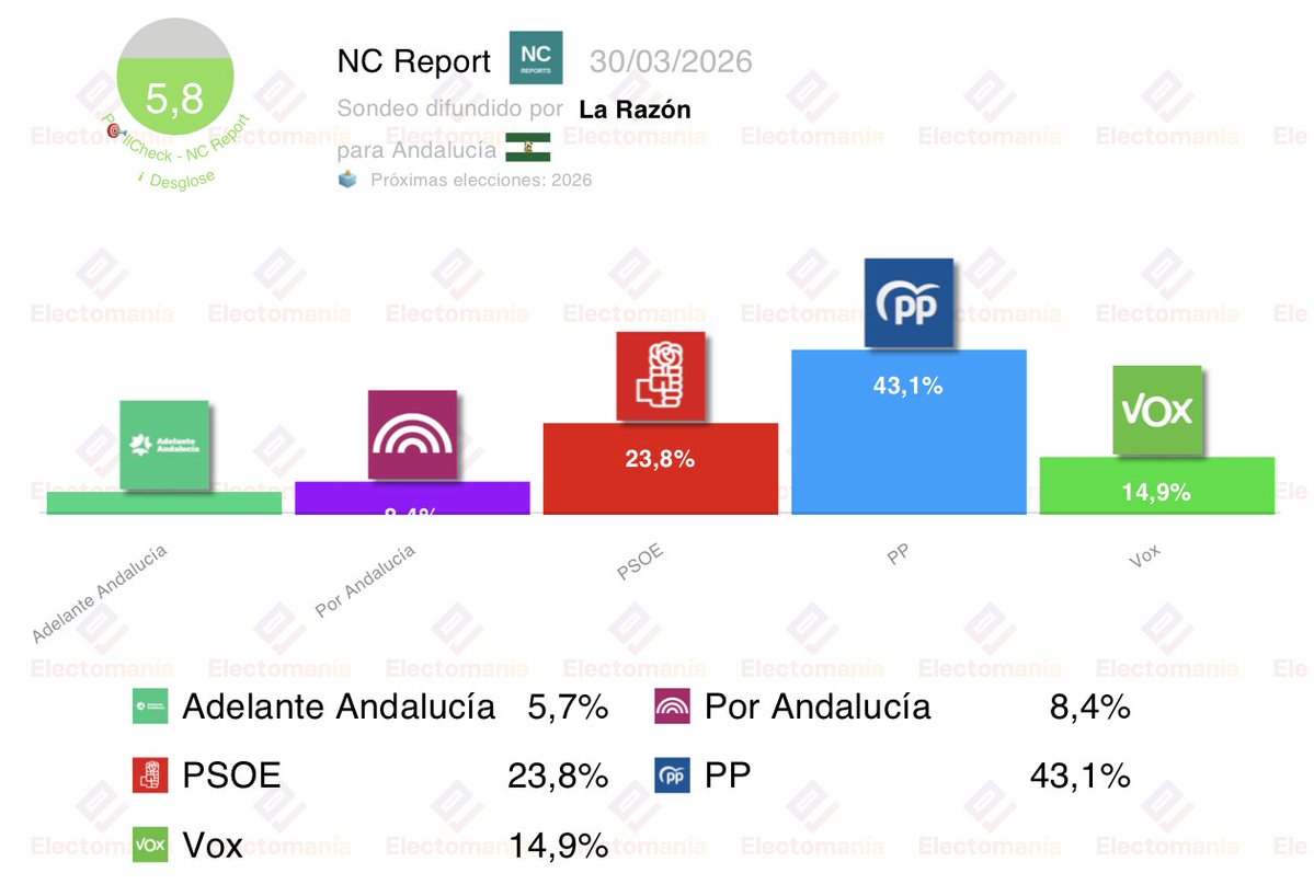 EM-electomania.es tweet media