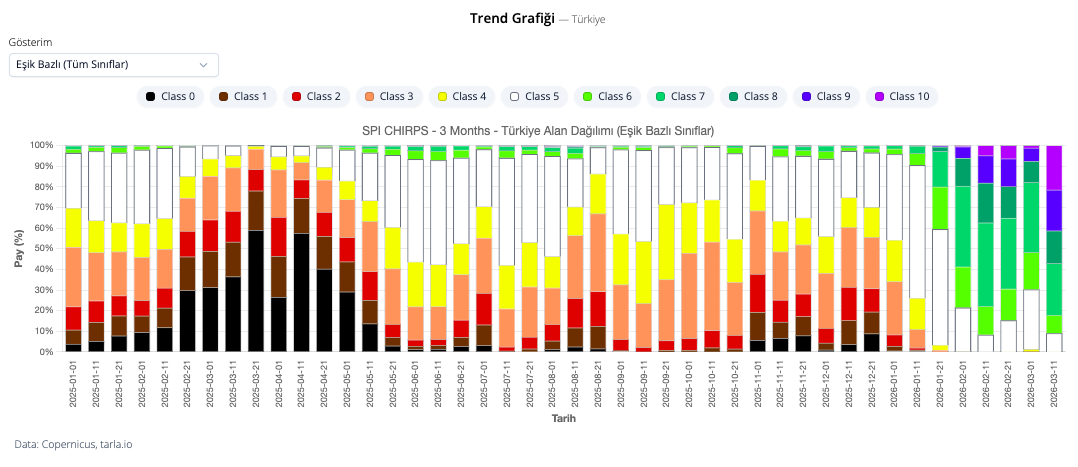 tarla.io tweet media