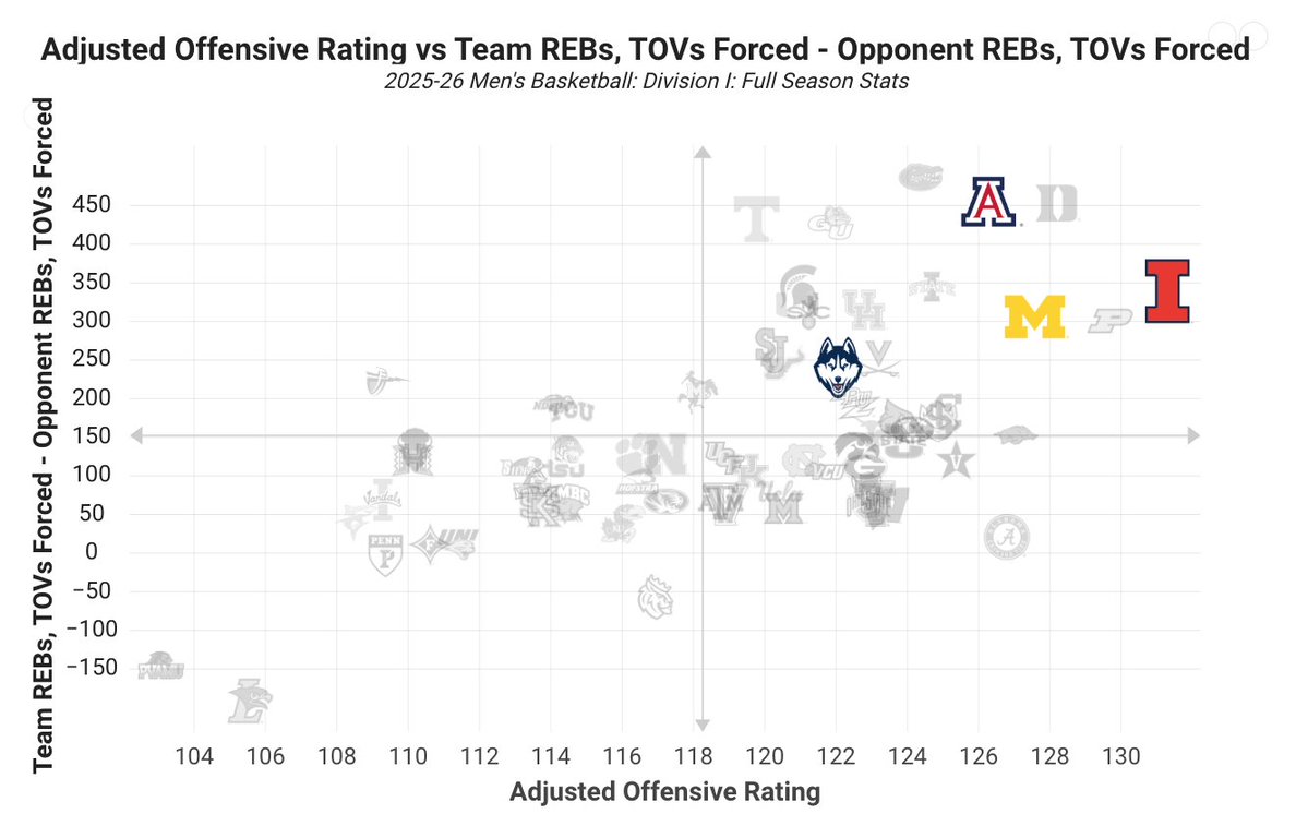 Nick Bateman (CBB guru) tweet media