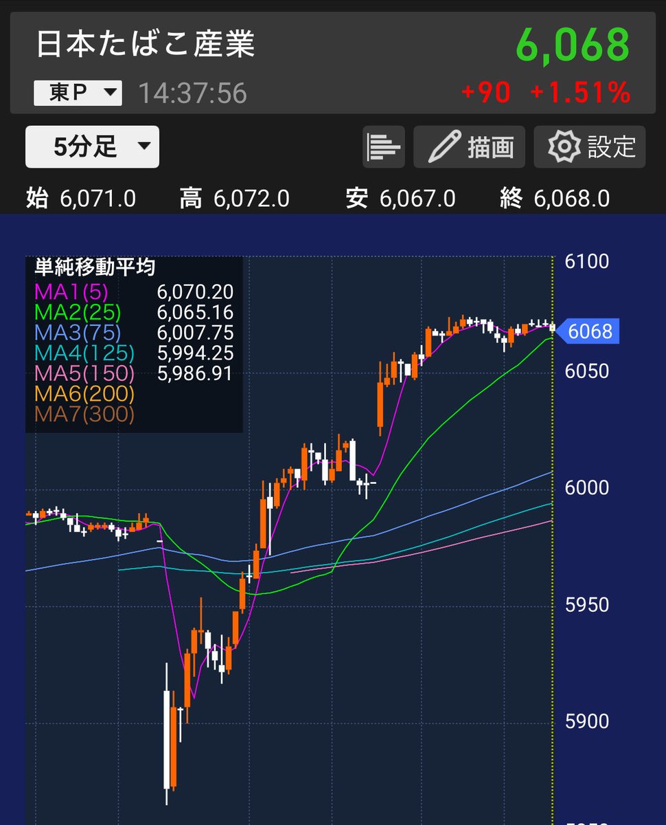 けい@高配当株投資家 tweet media