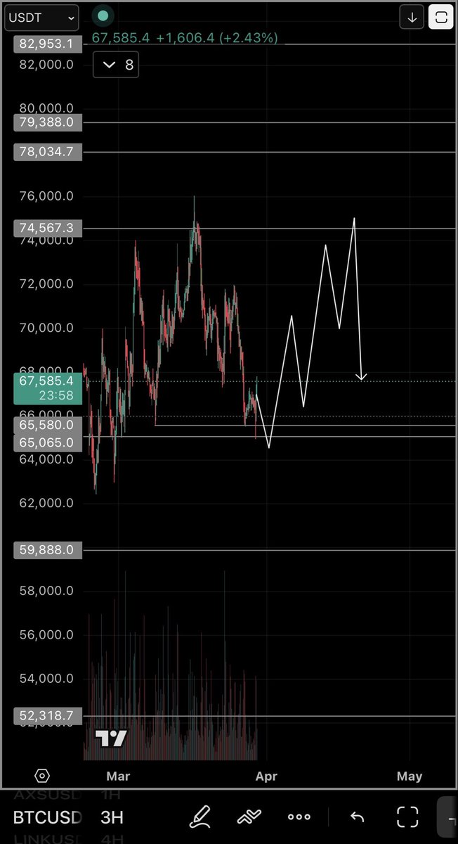 BITLION🦁 tweet media