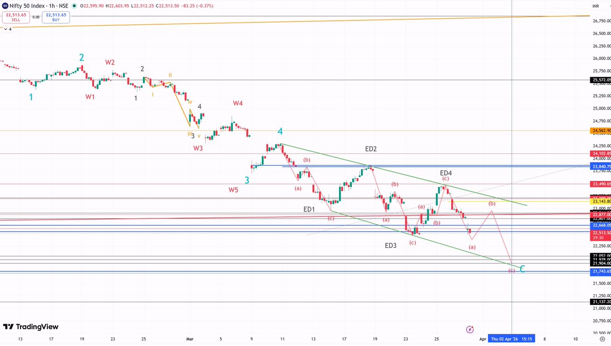 Wavee Trader tweet media