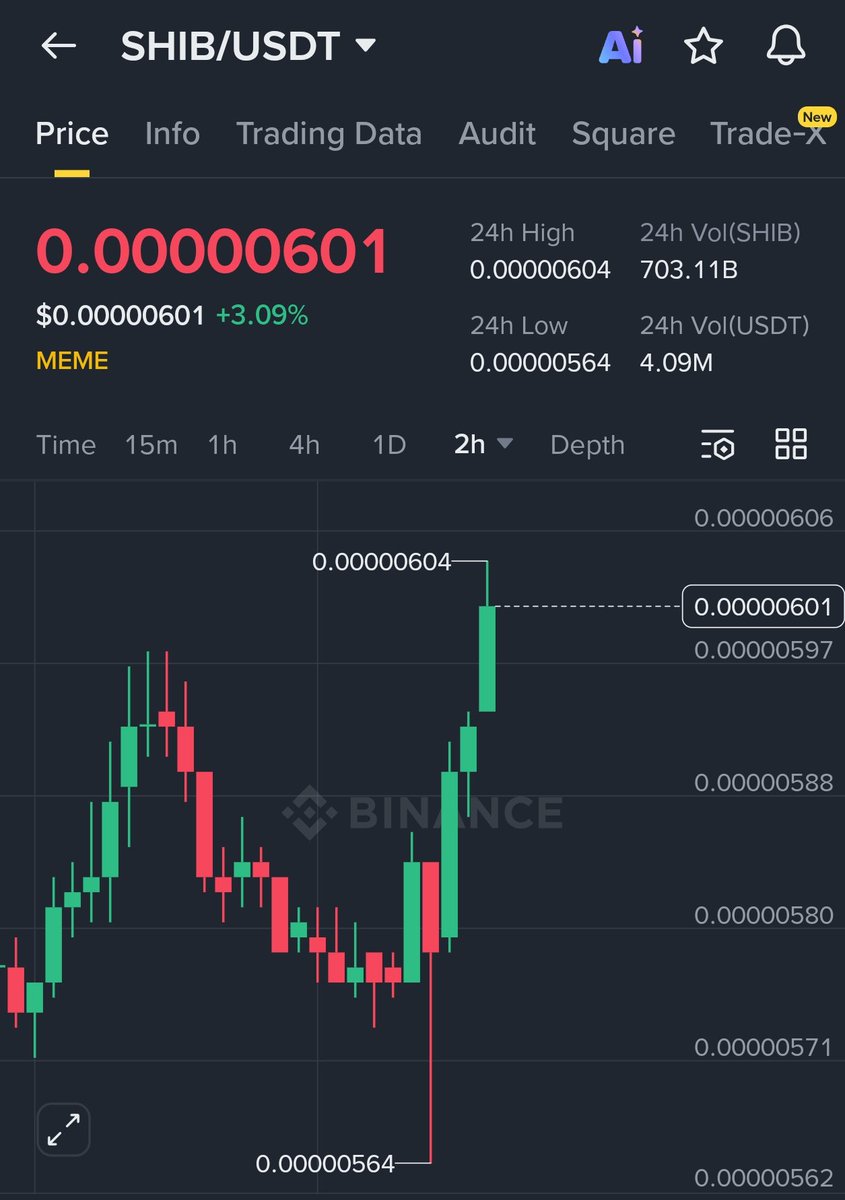 Shaun Analysis tweet media