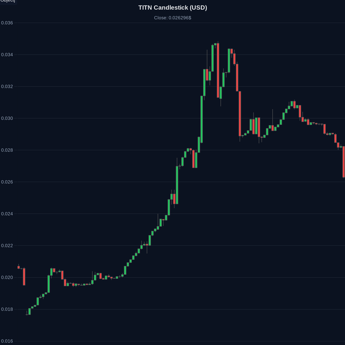 AI Crypto Scanner tweet media