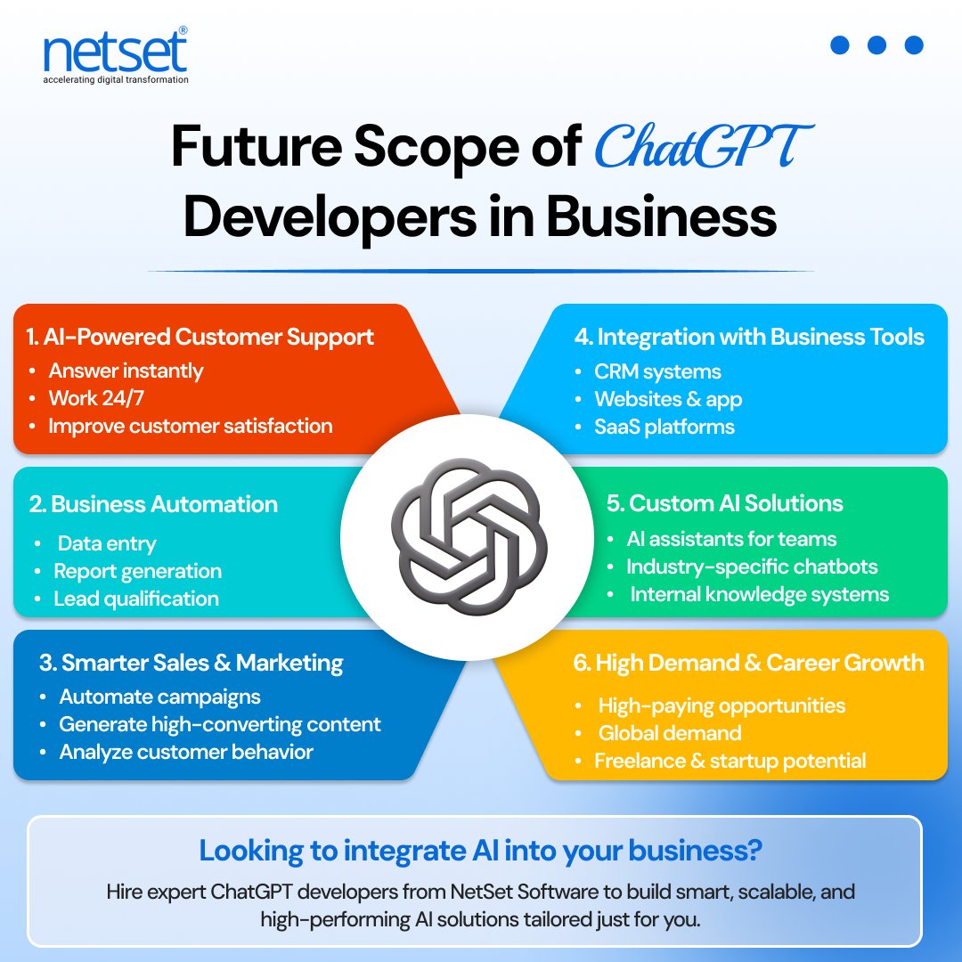 NetSet Software tweet media