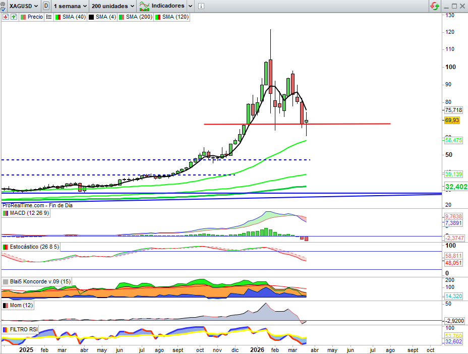 Ocean (BOLSACHART) tweet media