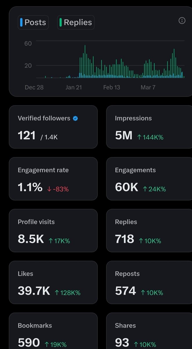 Udeme Akpan | SOCIAL MEDIA & ADS MANAGER tweet media