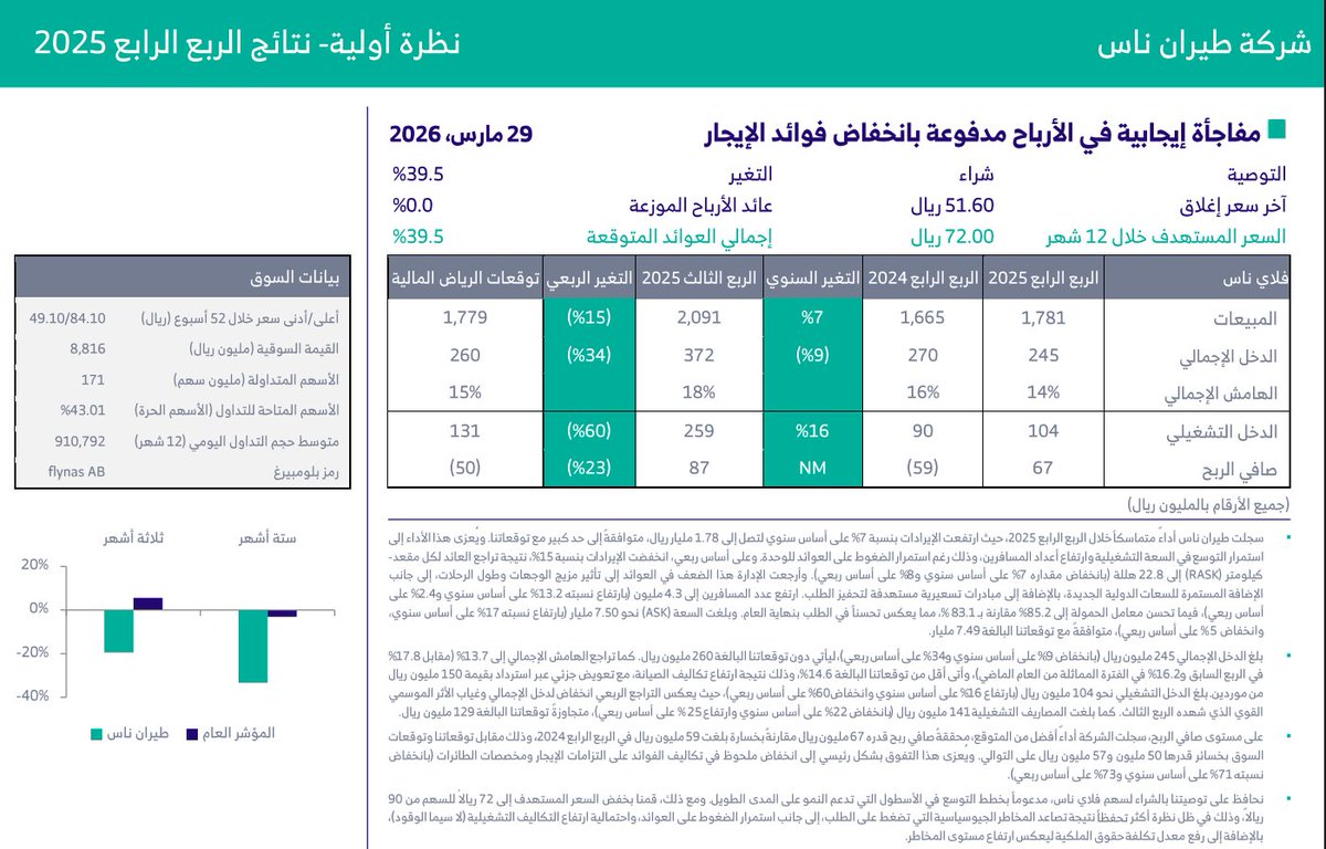 ركن الاستثمار-سعد tweet media