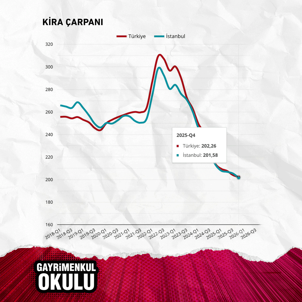 Gayrimenkul Okulu tweet media