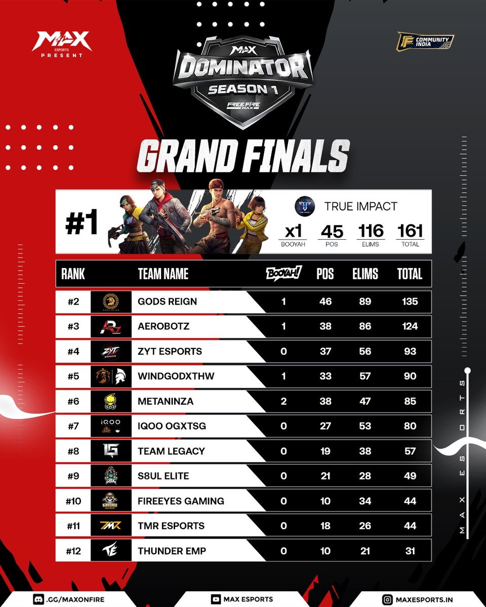 Vmax Esports MAX ESPORTS (@maxesportsorg) / Posts / X