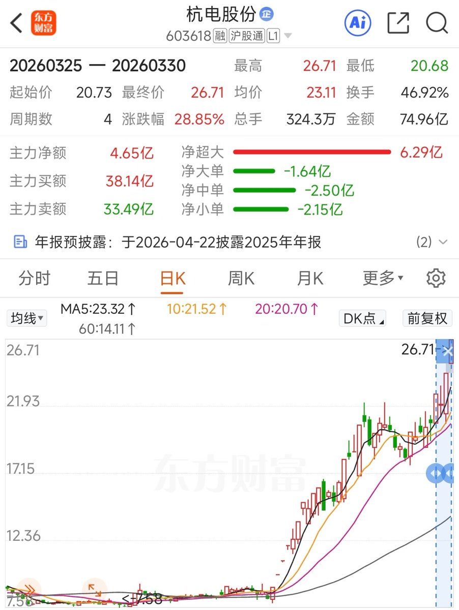 STOCK调研公社 tweet media