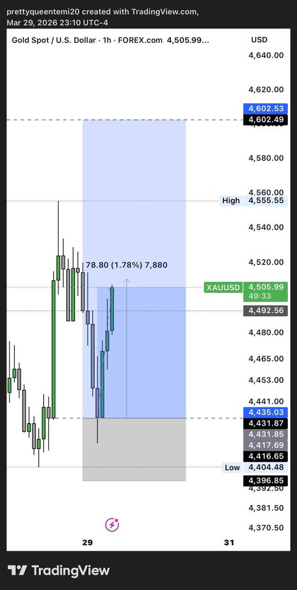 ICTQUEEN tweet media