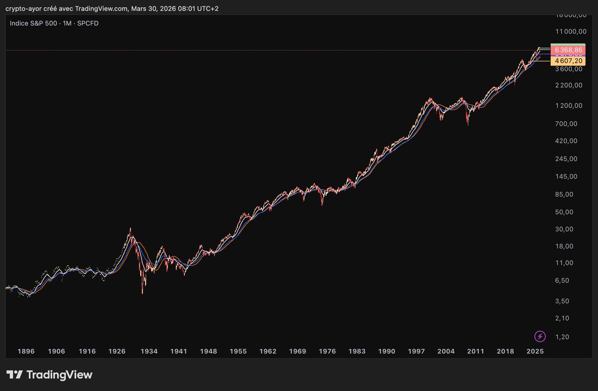 Crypto Ayor tweet media