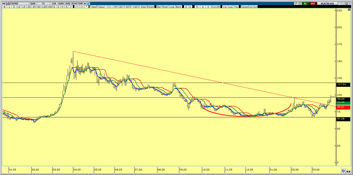 Trendavcısı tweet media