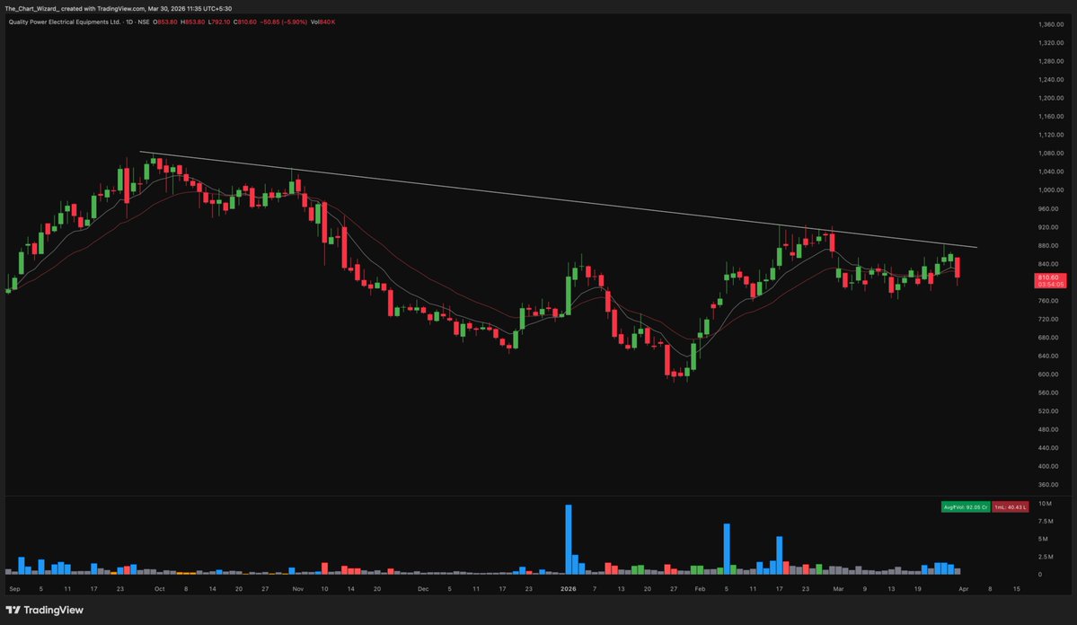 ๐ง๐ต๐ฒ ๐๐ต๐ฎ๐ฟ๐ ๐ช๐ถ๐๐ฎ๐ฟ๐ฑ tweet media
