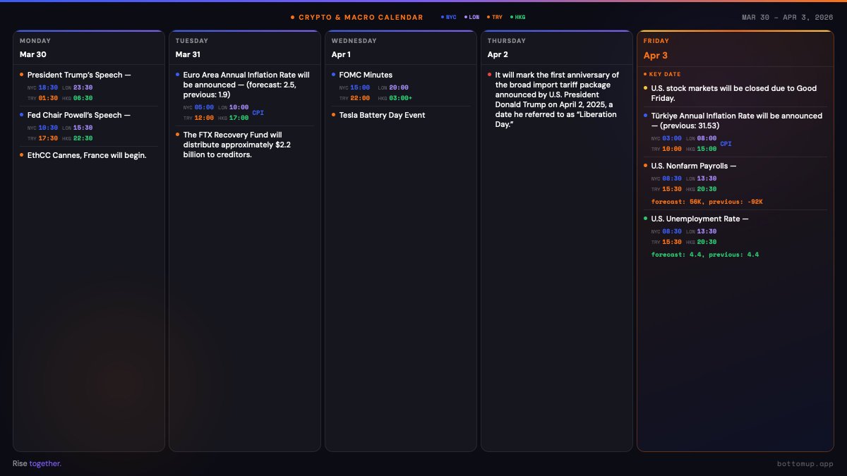 BottomUP tweet media