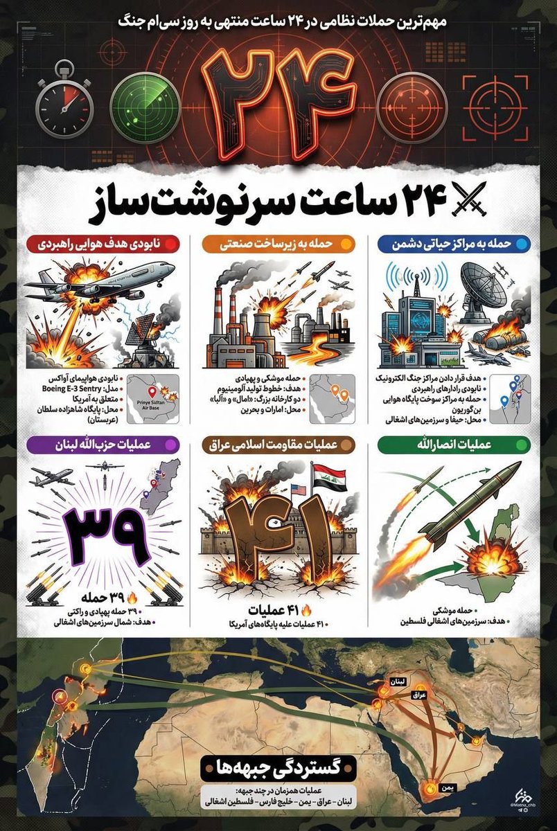مهم ترین حملات نظامی در ۲۴ ساعت منتهی به روز سی ام جنگ
#تا_پای_جان_برای_ایران
#پیروزی_وعده_صادق