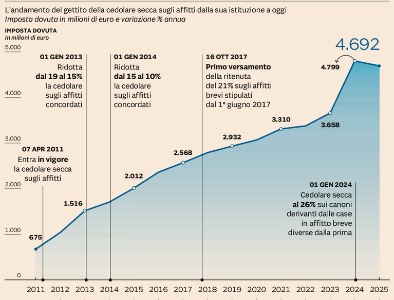 Leonardo Dorini tweet media