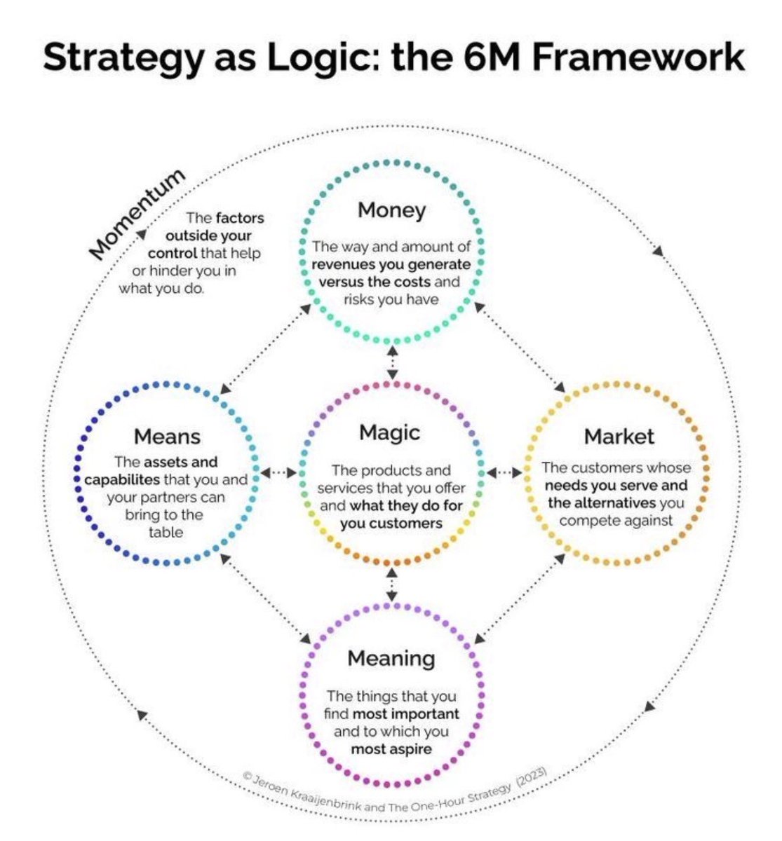 Mehad Mubarak Al-Ahmadi | مِهاد مبارك الأحمدي 🇸🇦 tweet media