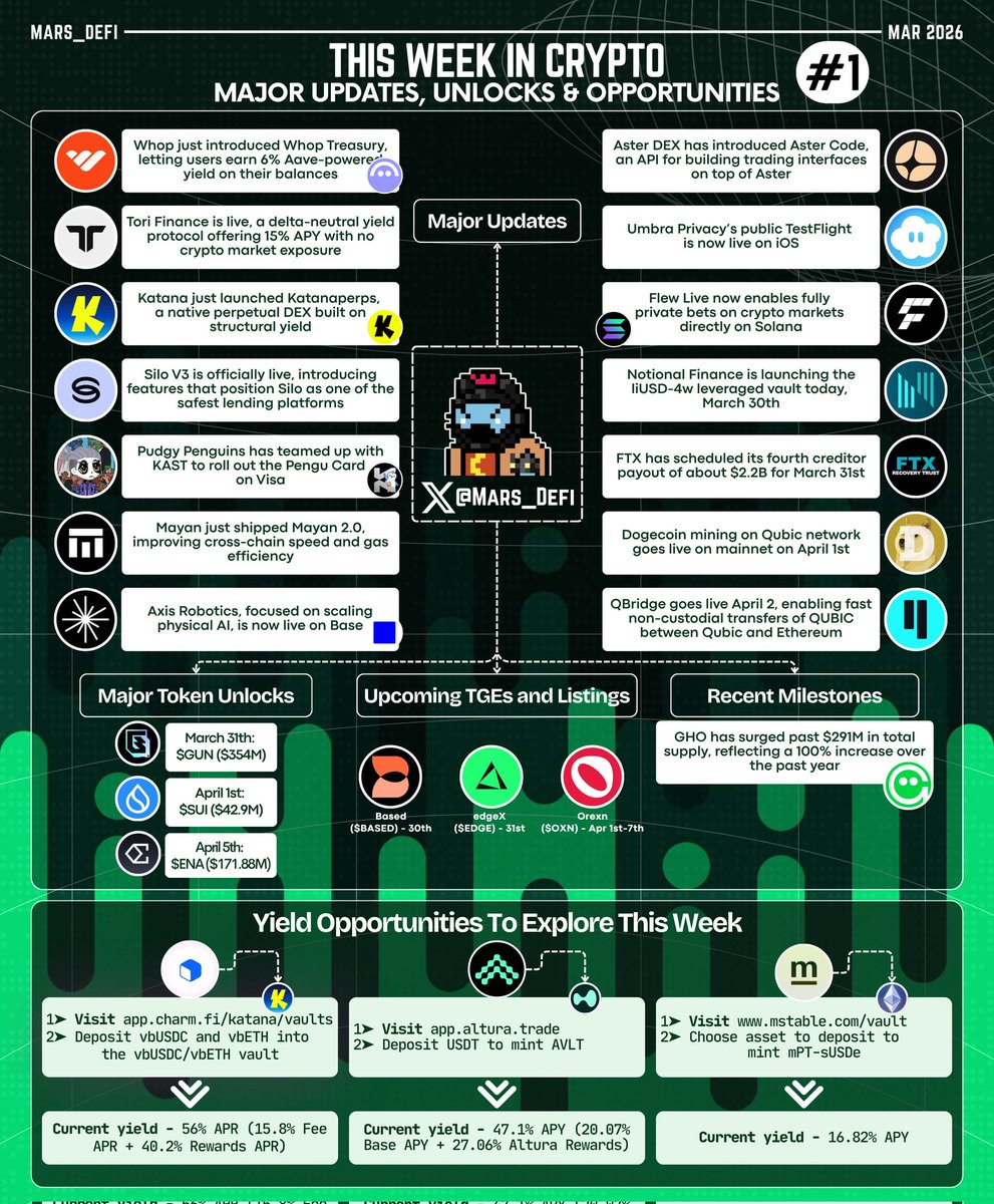 Mars_DeFi tweet media