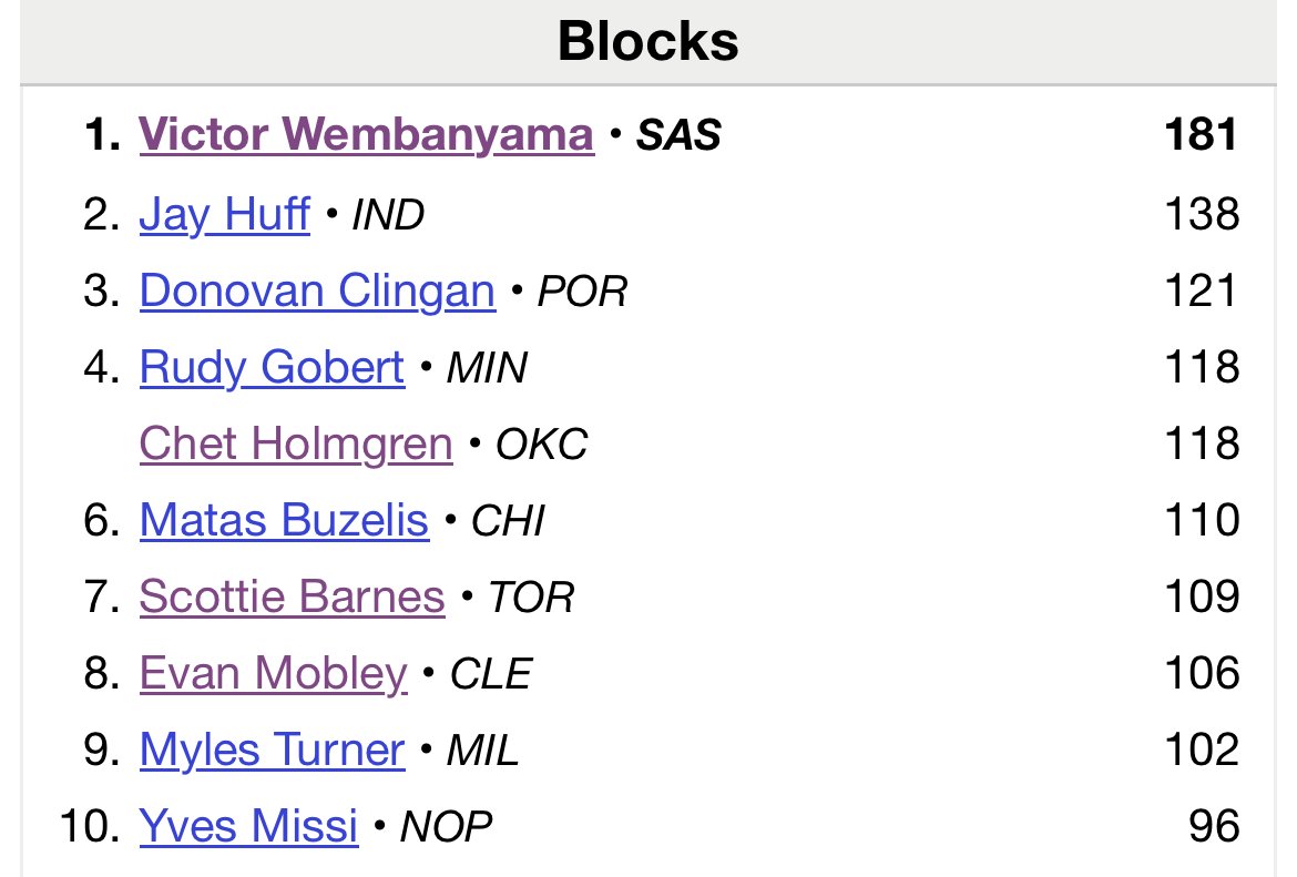 40 & Dunking? tweet media